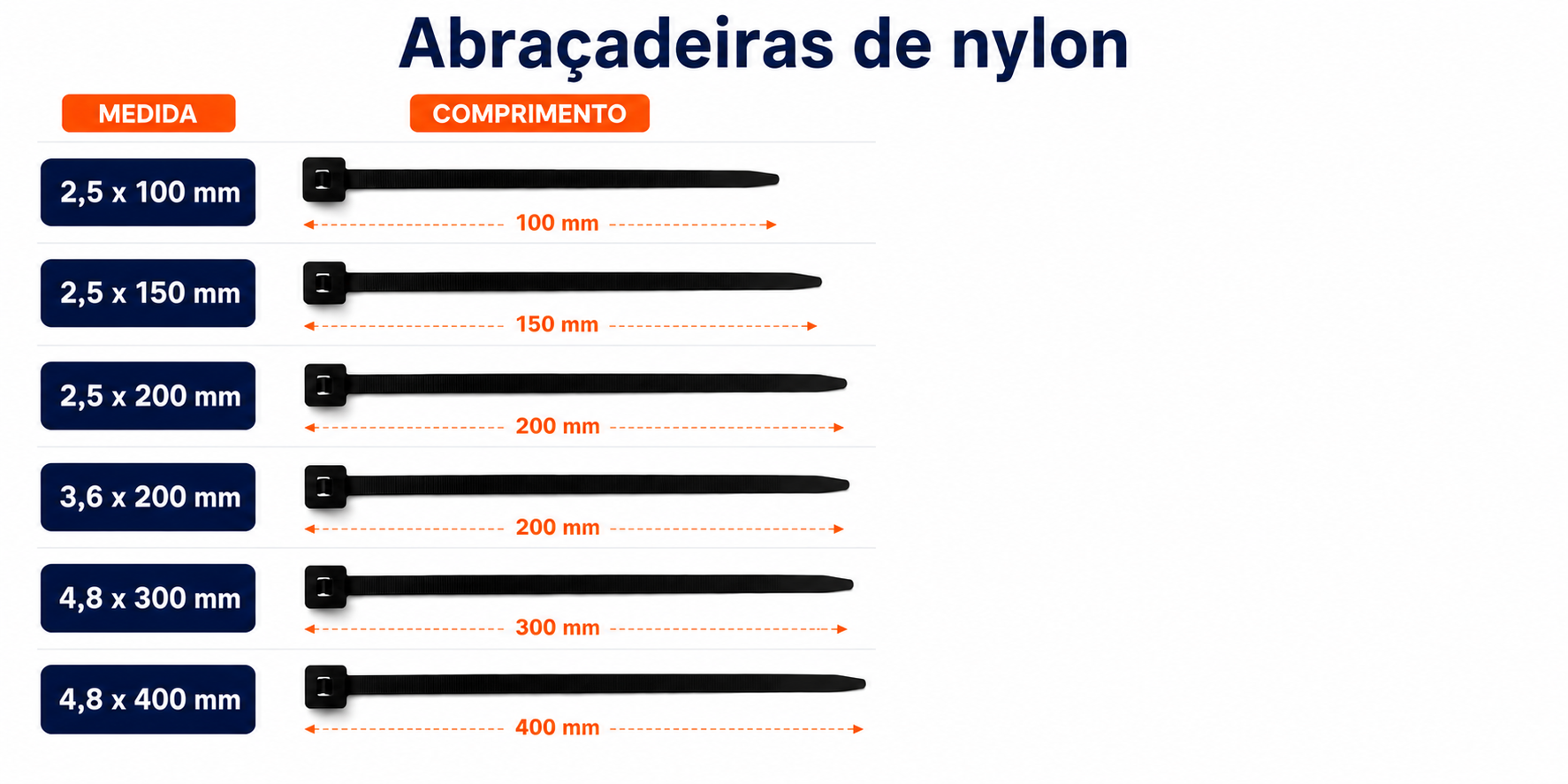 Guia de abraçadeiras VIA E3A